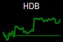 HDB